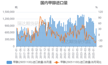 【事件分析】以色列空袭伊朗对甲醇市(🆓)场的影(🤸)响